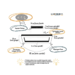 Hegza Lighting Mesita ( Siyah Kasa, Doğal Beyaz Işık ) Sarkıt Ledli Modern Led Avize, Salon, Mutfak, Oturma Odası Gün Işığı 4000K - Görsel 4